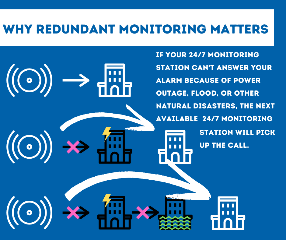 Security System Monitoring Savannah